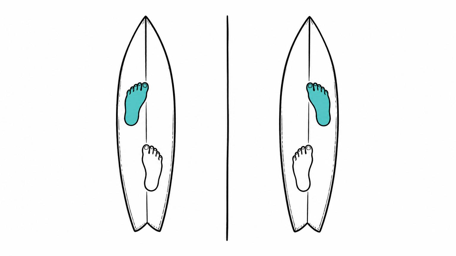 Regular versus goofy: which foot leads.
